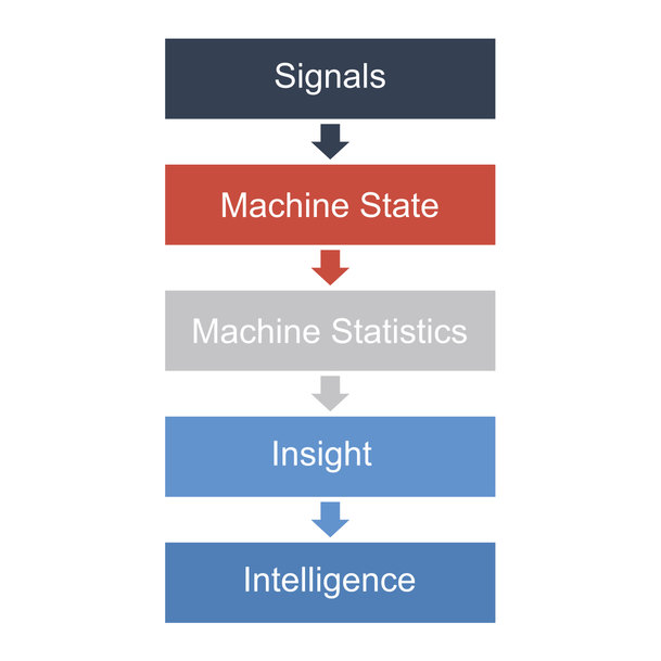 Cinq étapes pour maintenir l’automation